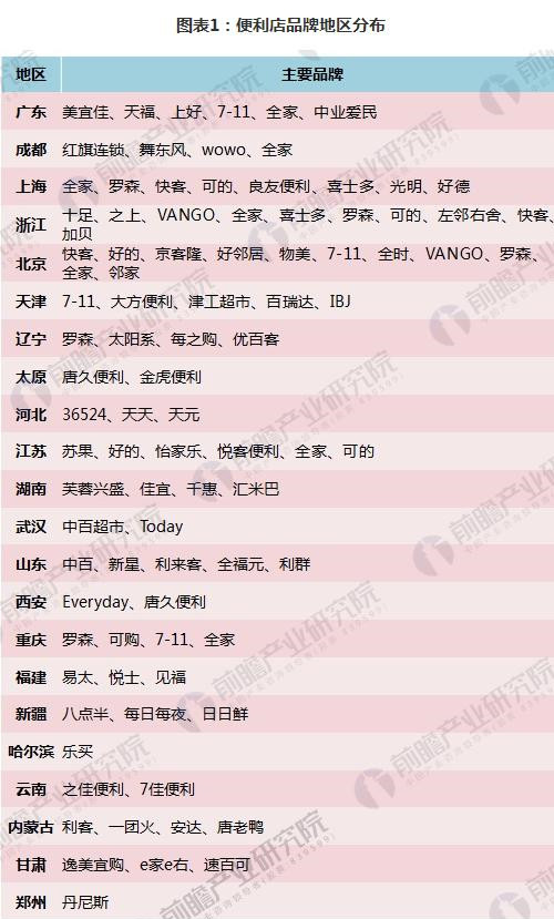 中國零售業(yè)的變革繼續(xù)加大 天福便利店行業(yè)不斷注入新概念