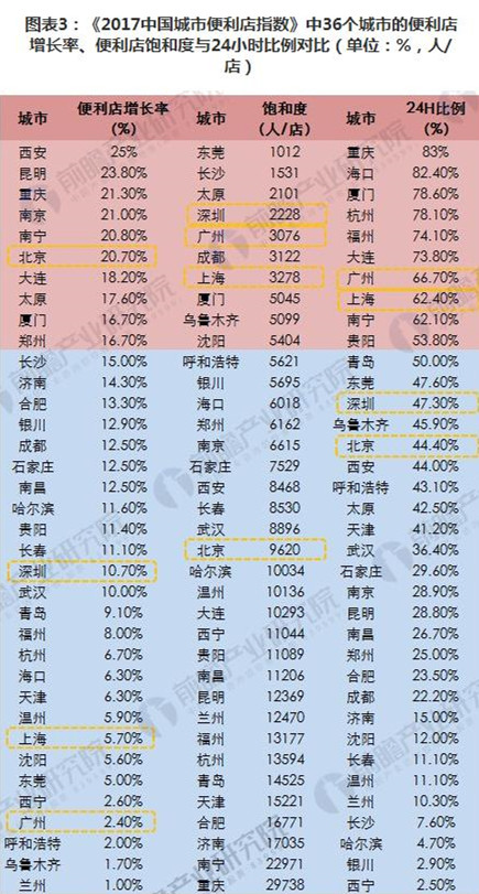 天福便利店行業(yè)發(fā)展格局分析 品牌門店市場開始崛起